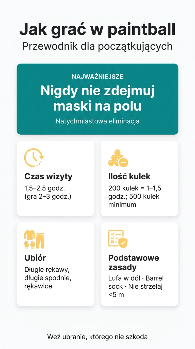 Infografika: Jak grać w paintball krok po kroku – przewodnik dla początkujących