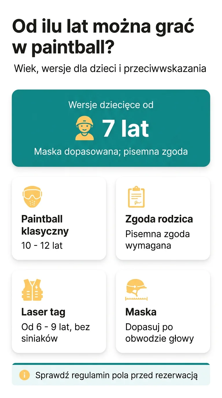 Infografika: Od ilu lat można grać w paintball? Wiek, wersje dla dzieci i przeciwwskazania zdrowotne